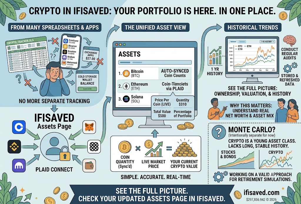 Track Your Crypto in One Place: Balances, Prices, and a Clearer Financial Picture