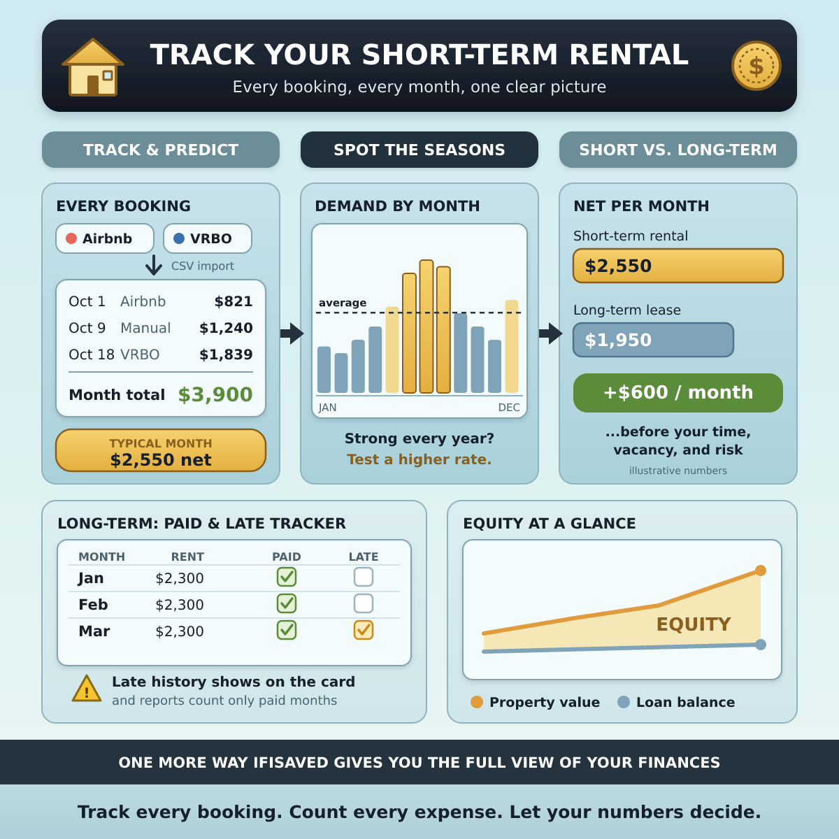Track Your Short-Term Rental Income Like a Business - and Find Out Whether a Long-Term Lease Would Pay You More